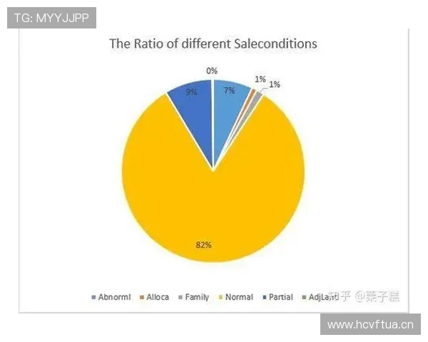 萨卡与世界级标准的数据差距及接近程度分析